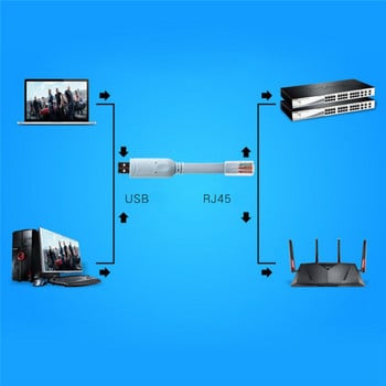 1pc 1,8M USB σε RJ45 USB σε RS232 Serial To RJ45 CAT5 Καλώδιο καλωδίου προσαρμογέα κονσόλας για δρομολογητές Cisco Νέο