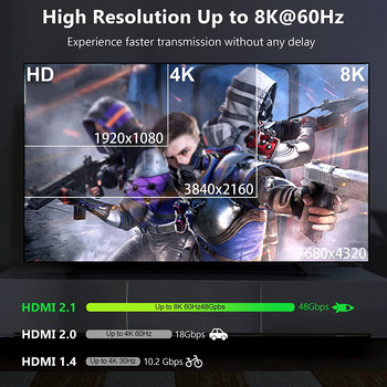 Συμβατός με HDMI 2.1 Switch 8K@60Hz 4K@120Hz HD Switch 2 Port Bi-Directional 2in 1 or 1 in2 Switcher Selector 48Gbps για PS5 Xbox