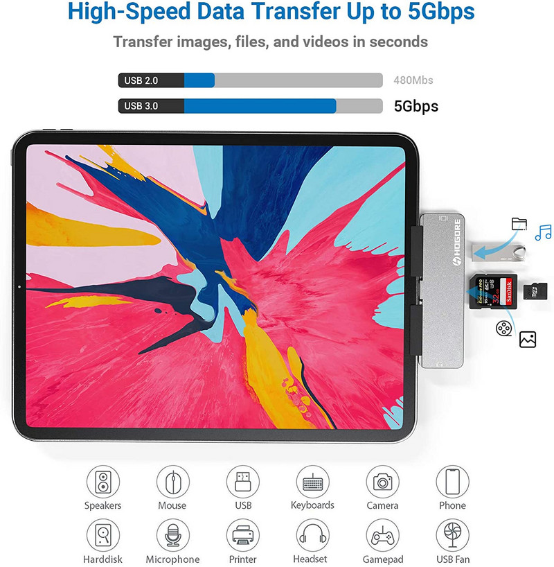 Προσαρμογέας διανομέα USB C για IPad Pro IPad Air MacBook ProAir 7/5/4 σε 1 βάση σύνδεσης με υποδοχή ήχου 4K HDMI USB-C PD SD/TF 3,5 mm