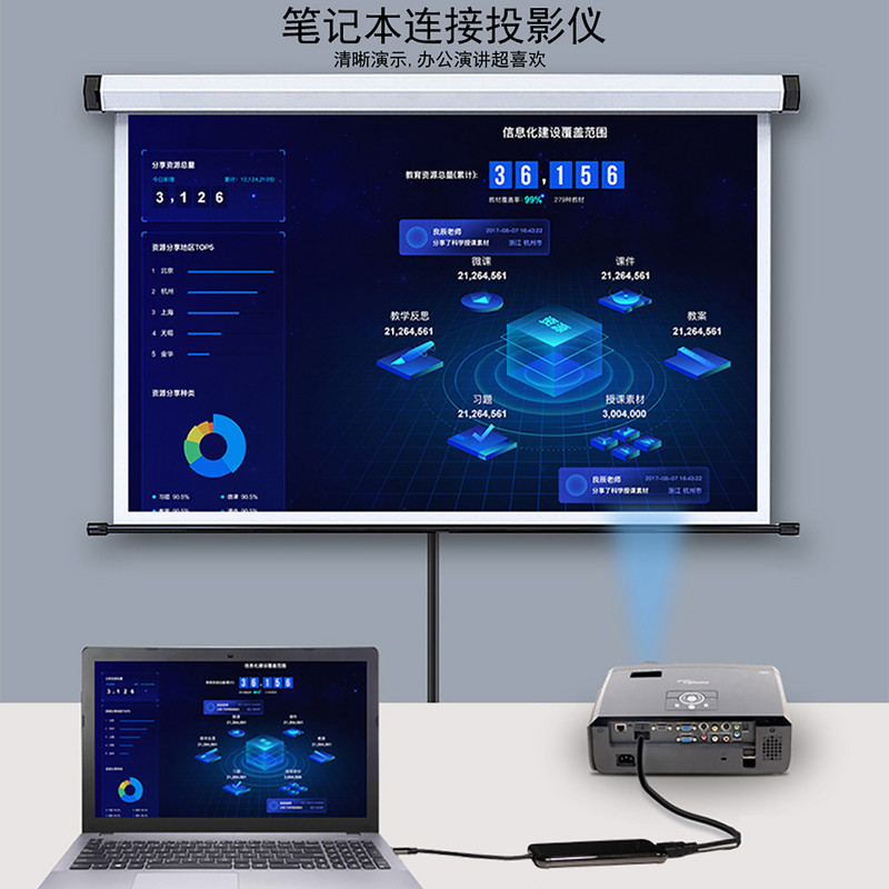 5 viename doko stoties USB šakotuvas 4K su HDMI suderinamas RJ45 SD TF kortelių skaitytuvas C tipo koncentratorius Adapterio skirstytuvas USB3.0 prijungimas