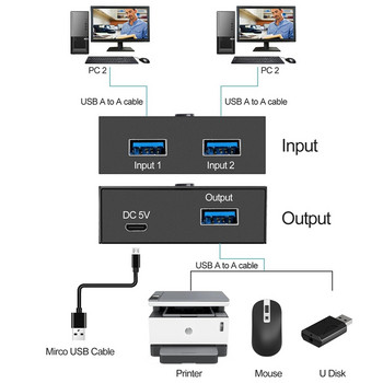Επιλογέας διακόπτη USB 3.0 Διακόπτης KVM 2 σε 1 έξοδος Εναλλαγή USB για 2 υπολογιστές Κοινή χρήση 1 συσκευών USB όπως σαρωτής εκτυπωτή