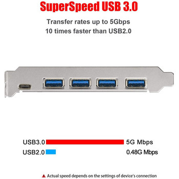 7 Θύρες PCI-E σε κάρτα επέκτασης USB 3.0 Τύπος C Κάρτα επέκτασης PCI-E σε USB 3.0 Ελεγκτής 5Port + 1Port USB 3.1 Card Adapter