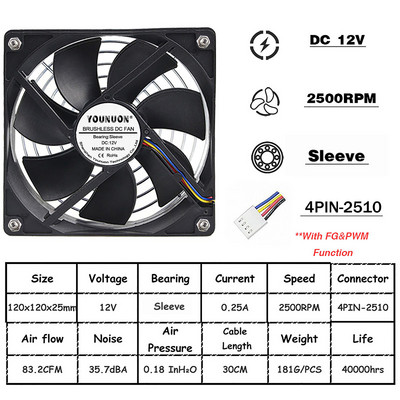 YOUNUON 5V 12V 24V 120mm Fan Sleeve/Ball Cooling Fan 120x120x25mm DC Brushless Cooler Fan for PC Case Laptop Computer