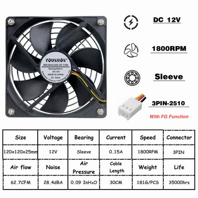 YOUNUON 5V 12V 24V 120mm Fan Sleeve/Ball Cooling Fan 120x120x25mm DC Brushless Cooler Fan for PC Case Laptop Computer