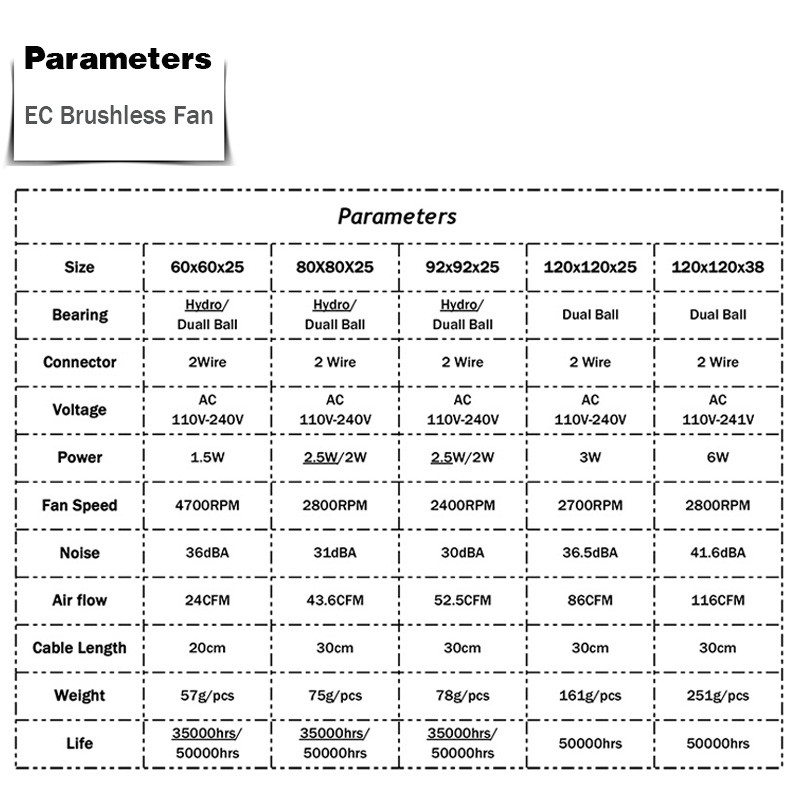 Ventilator axial EC 60mm 80mm 90mm 120mm Ventilator fără perii cu bilă AC 110V 120V 220V 230V 240V Ventilator carcasa computerului 6025 8025 9225 12038