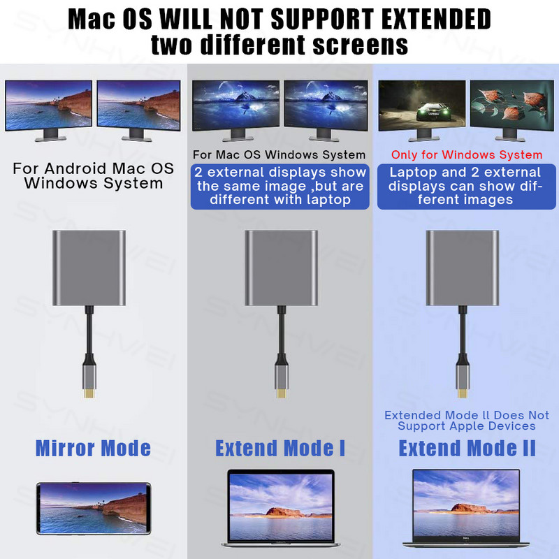 Προσαρμογέας USB C Hub 4K 60hz σε διπλή επέκταση οθόνης συμβατή με HDMI Τύπος C Σταθμός σύνδεσης για φορητό υπολογιστή Macbook κινητό τηλέφωνο