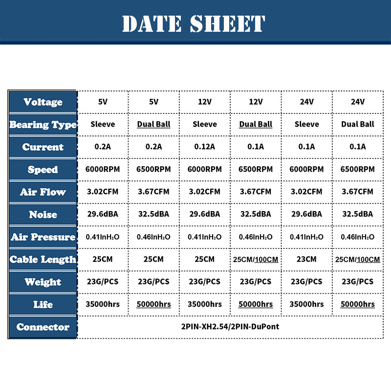 2 buc. ventilator pentru imprimantă 3D 40mm 4020 Turbo suflantă 24V 12V 5V Manșon cu bilă dublă Ventilatoare de răcire 40x40x20mm pentru răcitor imprimante 3D