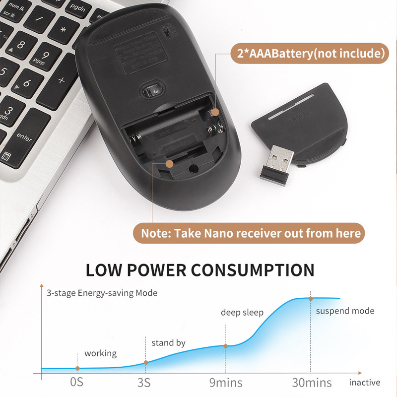SOVAWIN USB 2.4G Ασύρματο ποντίκι Εργονομία Οπτικό φορητό Mini Gaming Business Mouse 1200 DPI Computer Mause για φορητό υπολογιστή