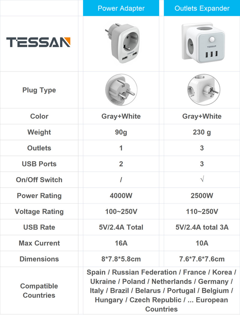 TESSAN USB barošanas sloksne, sienas barošanas sloksne 3 franču kontaktligzdas 2500 W un 3 USB porti, 6 vienā sienas barošanas bloks ar slēdzi mājām