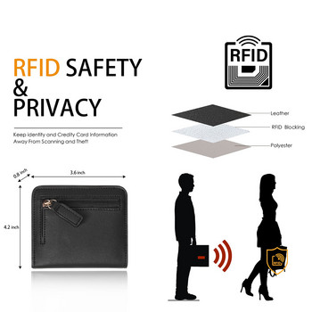 Γυναικείο πορτοφόλι με μπλοκ RFID Μικρό συμπαγές δίπτυχο δερμάτινο πορτοφόλι τσέπη Γυναικείο μίνι τσαντάκι με παράθυρο ταυτότητας