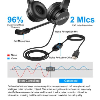 EKSA H12/H12E 3,5 mm/USB кабелна слушалка с микрофон, компютърни слушалки на ухото с ENC шумопотискане за кол център Skype