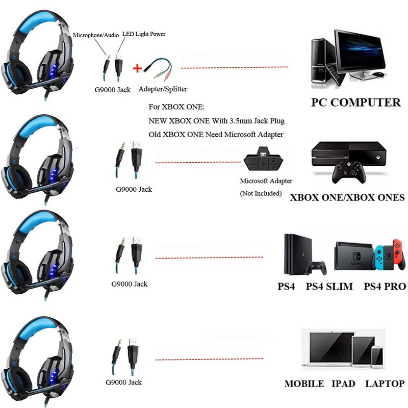 Kotion Mindegyik G9000 nagy vezetékes fejhallgató mikrofonos LED lámpával fejhallgató Gamer PC számítógéphez PS4 Xbox Laptop Mobile