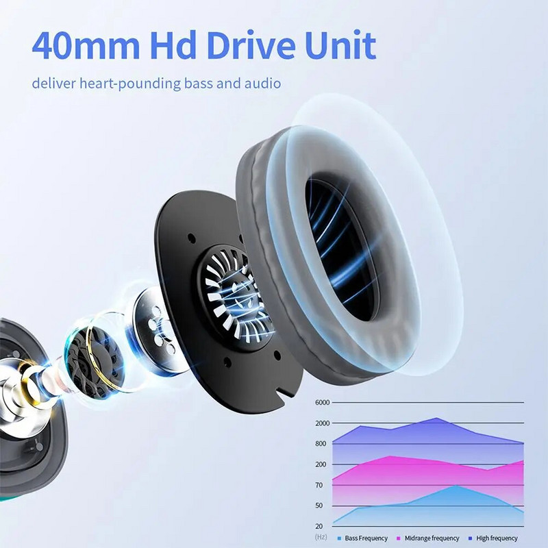 A18 bežične slušalice preko uha Hi-Fi stereo duboki bas bežične slušalice za prijenosno računalo računalne igre mobilni telefon