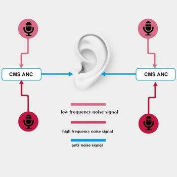 Hot Hf001a Bluetooth слушалки Deep Bass Wireless Headset Over-ear Cancel Noise Headset 5.0 Вграден микрофон за телефони Компютър