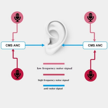 Hot Hf001a Bluetooth Ακουστικά βαθιάς μπάσων Ασύρματα ακουστικά πάνω από το αυτί Cancel Noise Headset 5.0 Ενσωματωμένο μικρόφωνο για τηλέφωνα Υπολογιστής