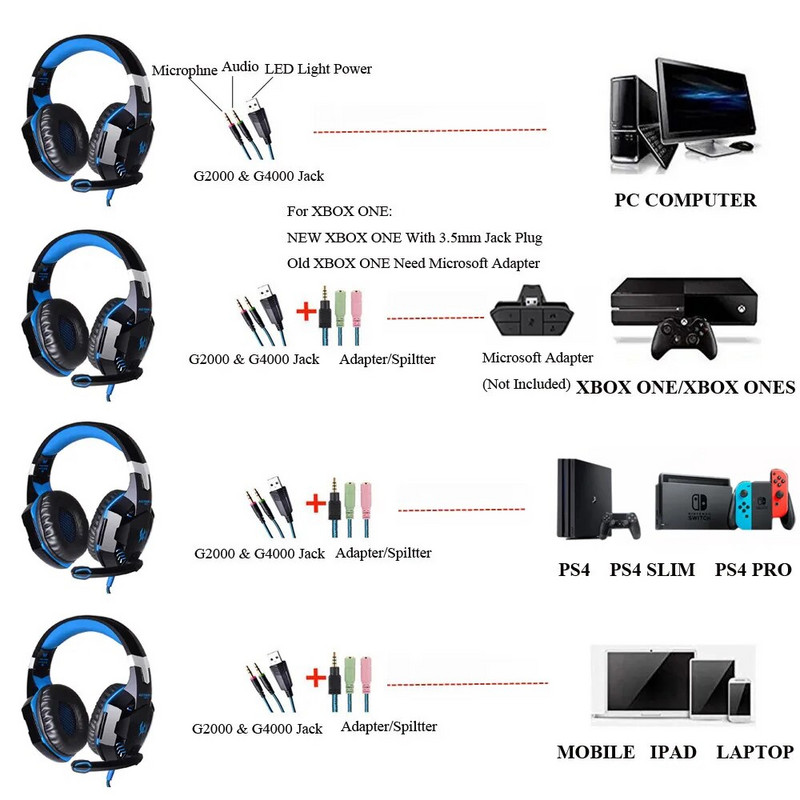 Kotion Each G2000 Stereo slušalice s 3,5 mm umetnutim mikrofonom Gaming Heaphones za PC Računalo PS4 Xbox Laptop Mobile Notebook