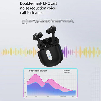 Ασύρματα ακουστικά με θήκη φόρτισης μικροφώνου ακύρωσης θορύβου Earbuds αδιάβροχα ακουστικά για έξυπνο τηλέφωνο Φορητός υπολογιστής