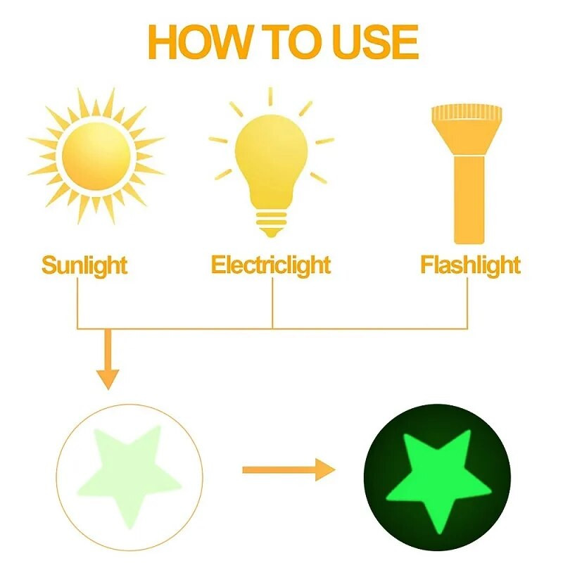 50 gab. Gaismas 3D zvaigznes mirdz tumsā sienu uzlīmes bērniem zīdaiņu istabām guļamistabas griestiem mājas dekorēšanai dienasgaismas zvaigžņu uzlīmes