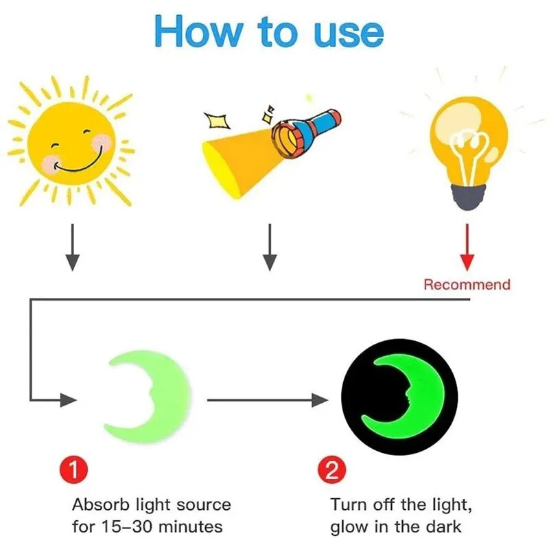 50/100 tk 3D tähe ja kuu helendavad seinakleebised kodukaunistused fluorestseeruvad pimeduses helendavad lastele Elutoa seinakaunistused