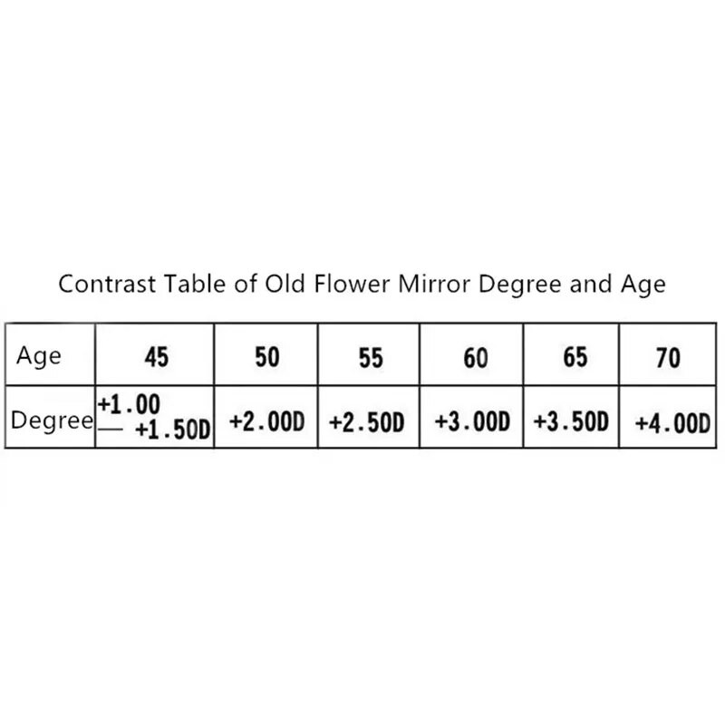 PANDER Ochelari de lectură portabili cu magnetic permanent pentru prezbiopie ochelari de prezbiopie cu cadru complet pentru femei
