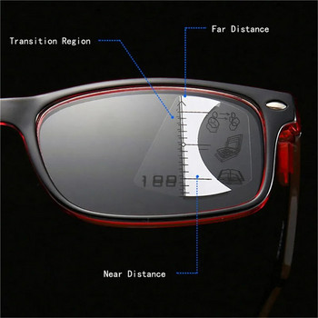 Semfly Retro Anti Blue Rays Progressive Multifocal Reading Glasses Мъже Жени Near Far Sight Очила Computer Goggle Eyewear