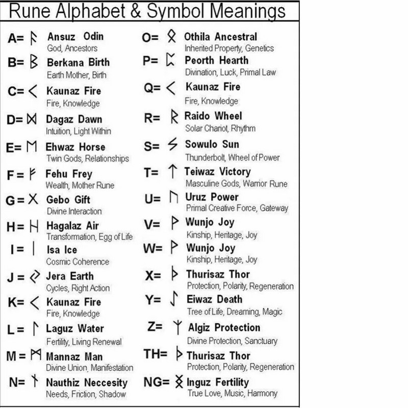 Accesorii vikingi rune runice margele bijuterii diy bărbați femei viking brățară decorare brățări cu farmece margele