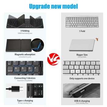 Мини сгъваема клавиатура, тънка безжична BT цифрова сгъваема клавиатура за Mac Windows, лаптоп, таблет, лек, удобен, съвместим с Bluetooth
