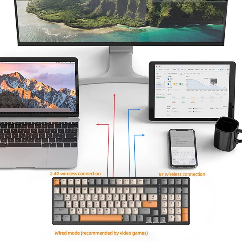 Korean K96 Mechanical Gaming Keyboard Ασύρματο ενσύρματο πληκτρολόγιο Συμβατό με Bluetooth Πληκτρολόγιο παίκτη 100 πλήκτρων K6 Personalized Keycap