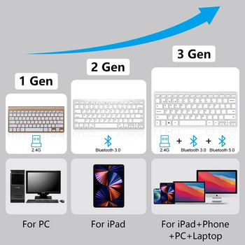 Bluetooth 5.0 & 2.4G ασύρματο πληκτρολόγιο και ποντίκι Combo Mini πληκτρολόγιο πολυμέσων Σετ ποντικιού για φορητό υπολογιστή τηλεόραση iPad Macbook Android