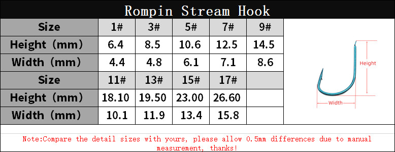 Rompin 50 tk/kott kalapüügi oja konks õngekonks Okaskonks Kõrgsüsinikterasest rohukarpade landid Maaussipüügi tarvikud