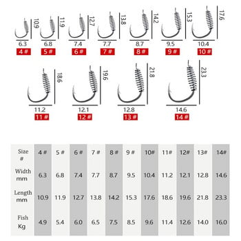 20 τεμ./συσκευασία Fishooks High-carbon Ατσάλινο ελατήριο με αγκίστρια ψαρέματος Αιχμηρή μύτη πεπλατυσμένο σώμα Fishhook Γάντζος ψαριού γλυκού νερού 5#-14#
