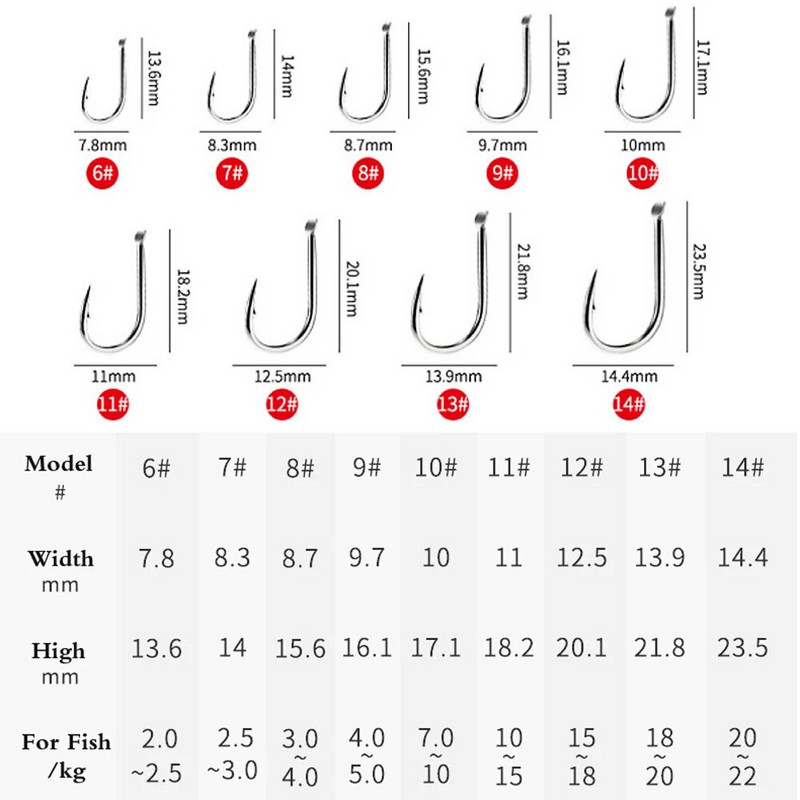 Naujas kabantis vandens dugno sprogimui atsparus kabliukas su spygliuotu aštriu žuvies kabliu Karpio žvejybos reikmenys Hedgehog 90 laipsnių reguliavimas