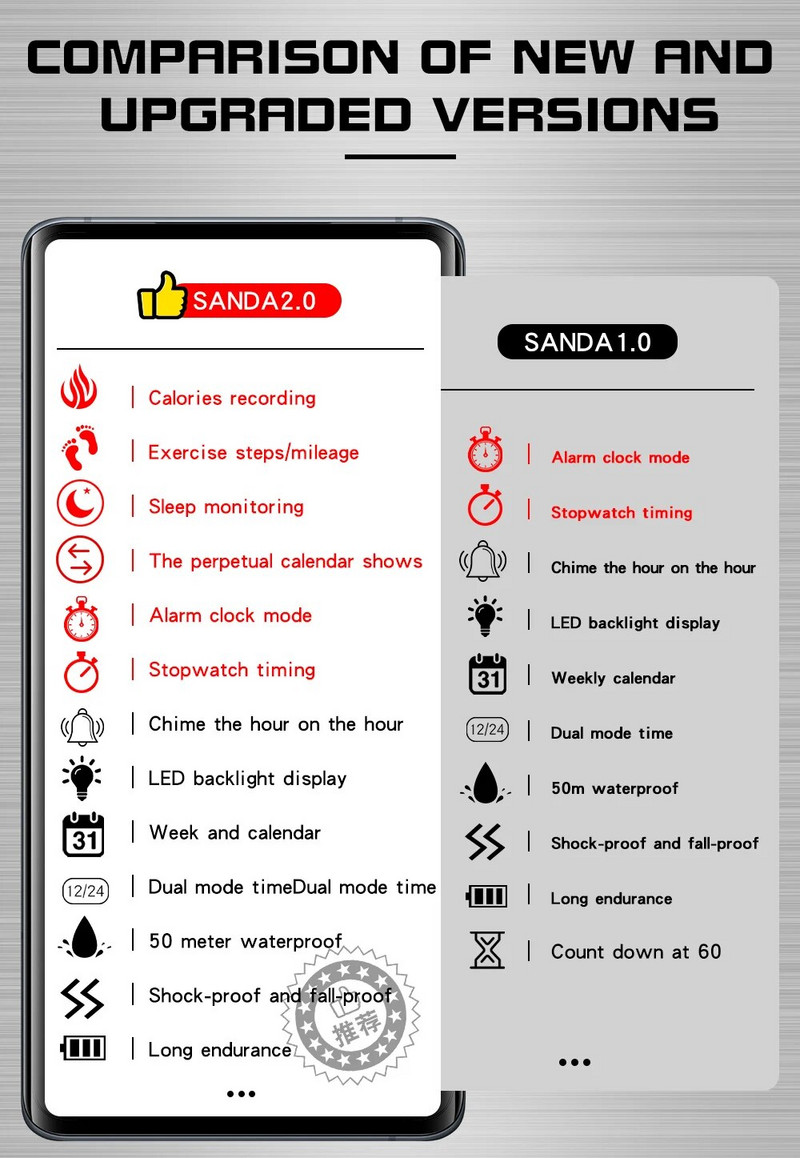 Naujas 2023 m. žingsnio kalorimetro vieno ekrano elektroninis „Sanda 6117“ laikrodis, paprastas naktinis, vandeniui atsparus, sportinis elektroninis laikrodis