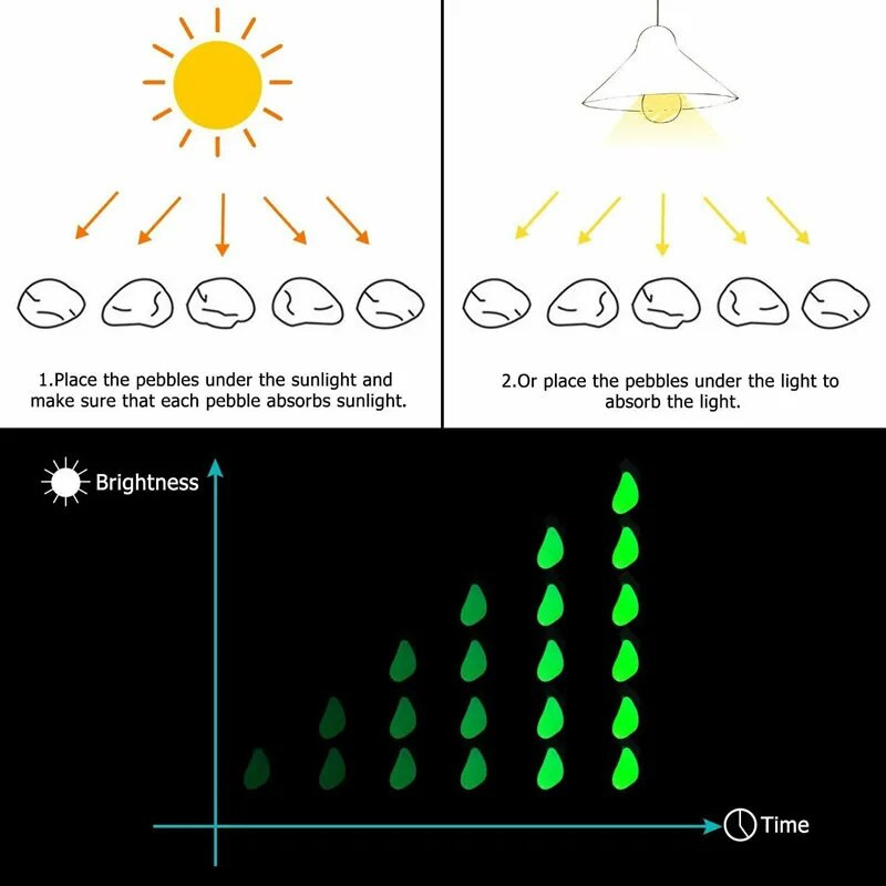 10/20/30 kom Svjetleća kamena staza, kameni vrt, terasa, travnjak, vrt, dvorište, kameni ukrasi, vrtni zanat, svjetleći dekor od kaldrme