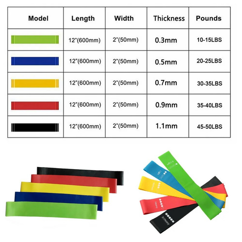 Jogai atsparios juostos, skirtos kūno rengybai Pilateso sporto salė Namų treniruotės Fitneso dantenų treniruotės Kultūrizmas Crossfit treniruočių įranga