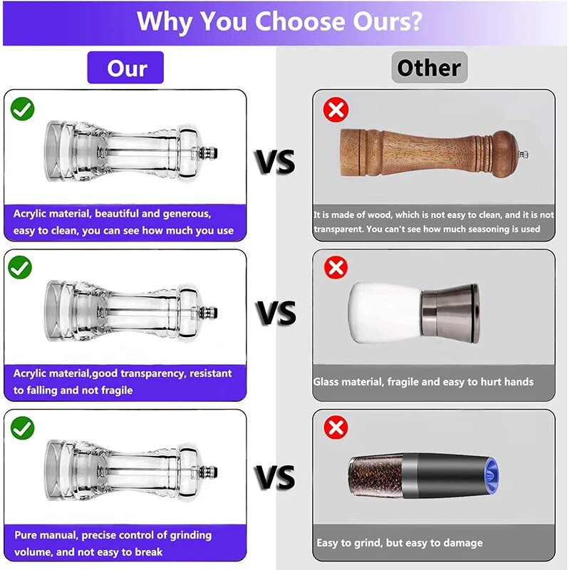 Μύλος αλατιού LMETJMA Clear Arcylic Pepper Grinder Mills with Adjustable Coarseness Mills Refillable Refillable Sea Salt Pepper Shakers Mill JT133