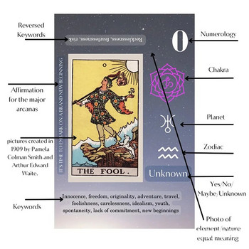 New Witchy Cauldron Beginner Tarot, Εκμάθηση Ταρώ, Κάρτες Ταρώ για αρχάριους με σημασίες πάνω τους, Λέξεις-κλειδιά, Αντίστροφα, Τσάκρα