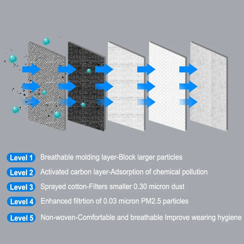 Ir noliktavā vīriešu sieviešu sejas maskas pret piesārņojumu aktīvās ogles filtrs PM 2.5 putekļu necaurlaidīgam treniņam vairogam mutes sejas maskas