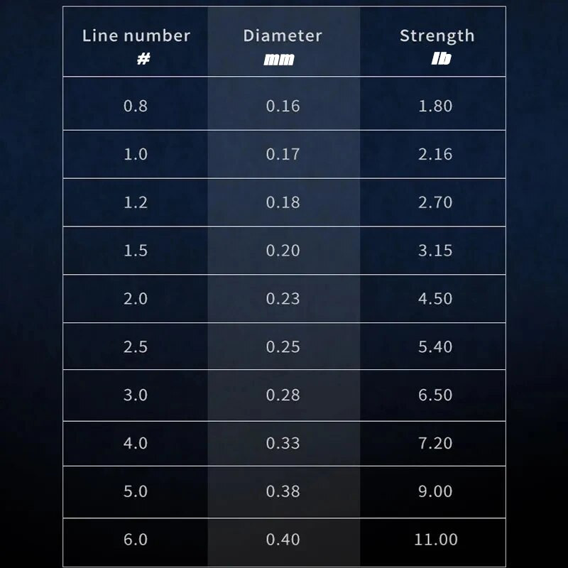 99 % Fluorocarbon žvejybos valas 100M Japonijos importuotas anglies pluošto valas 1-25kg monofilamentinis skęstantis valas jūrinei žvejybai Pesca
