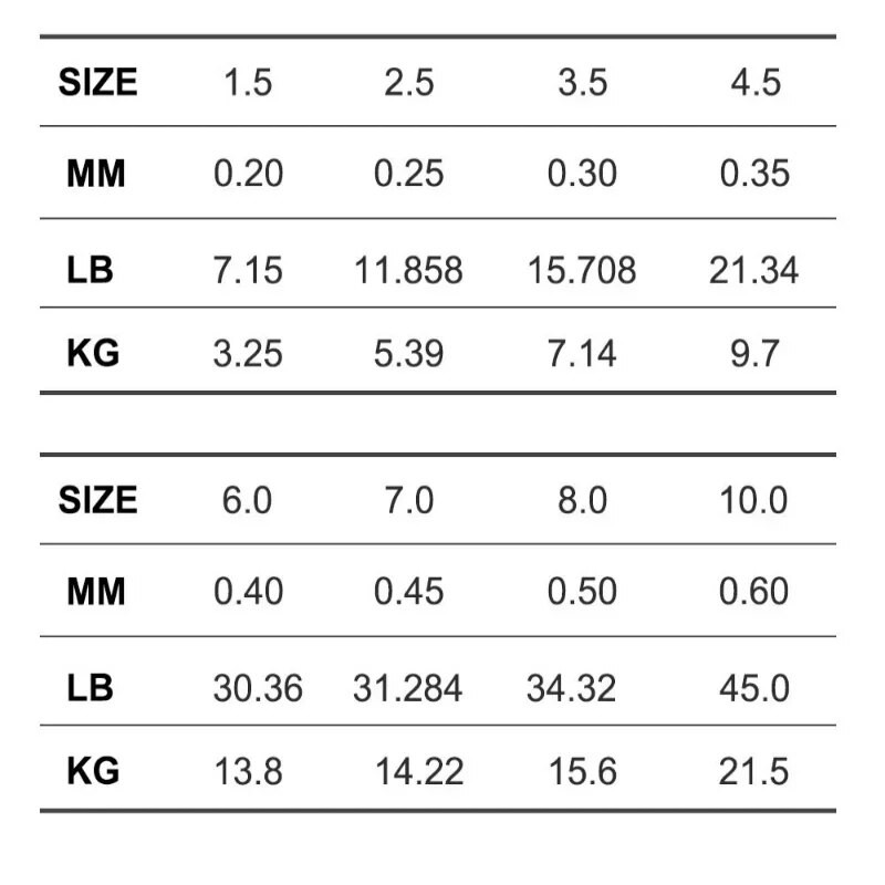 Naujas 120M anglies pluošto dangos lyderis 0,14–0,6 mm 1,88–21,5 kg nešiojamo fluoro anglies pluošto lyno priedai