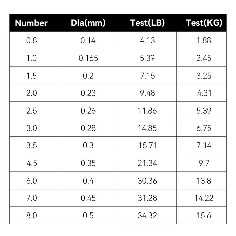 FTK 500M nematomas žūklės valas, nailoninės dangos lyderis, fluorokarboninis valas 0,14–0,5 mm 4,13–34,32 LB Japonijos žvejybos priedai