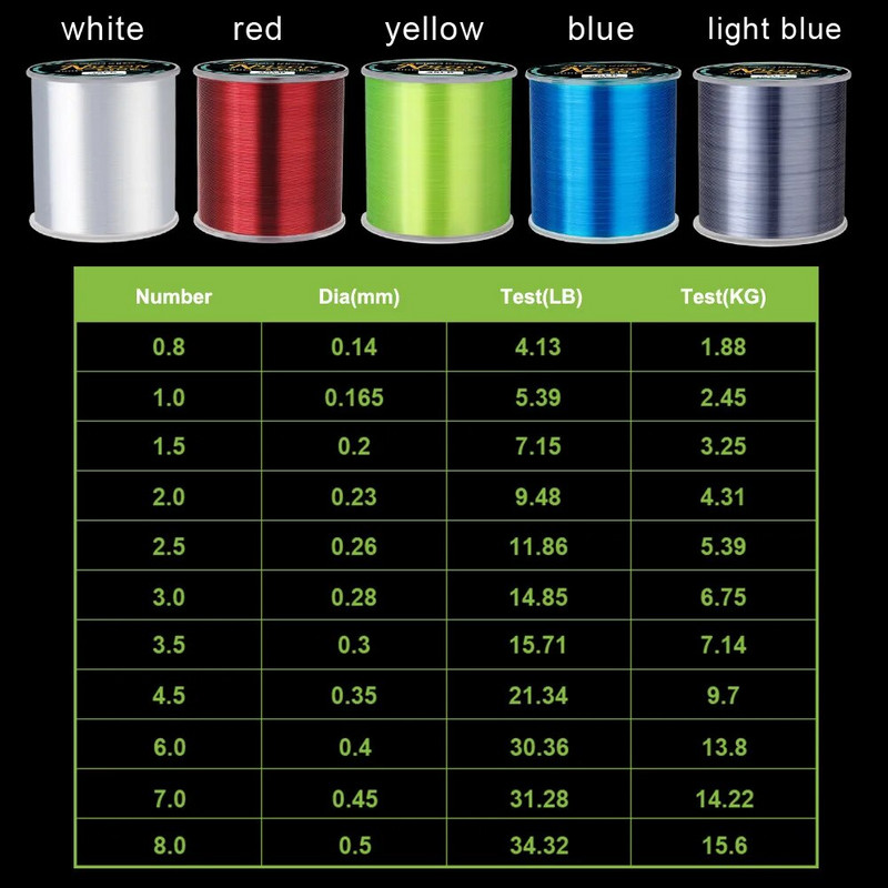 FISHKING Nailoninis žvejybos valas 120 m kriauklės valas Japonijos fluoro angliavandenilių danga itin stiprus 4-34LB sūraus / gėlo vandens