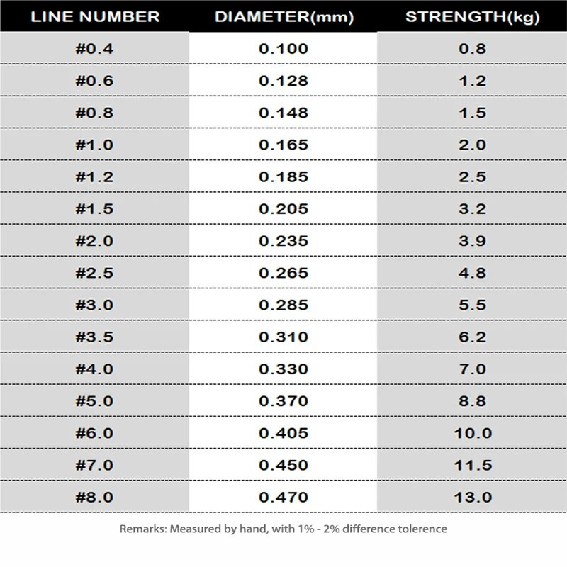 DAIWA 500m nailoninis žvejybos valas Super Strong Japan Monofilament 2-35LB Fluorocarbon dengimo valas Karpių žvejybos jūroje priedai