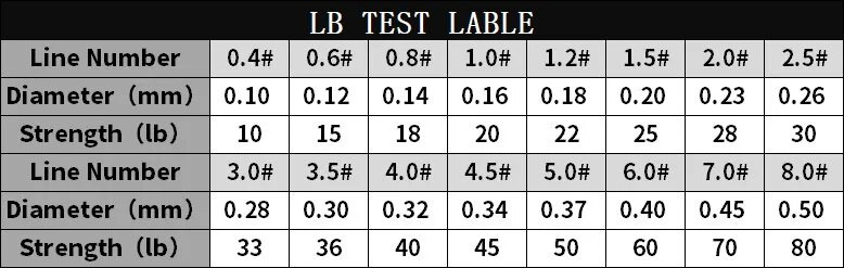 Rompin 100M 4 šķiedru PE pīts makšķerēšanas aukla karpu makšķerēšanai 10-80 LB Camouflag daudzpavedienu makšķerēšanas auklas makšķerēšanas piederumi