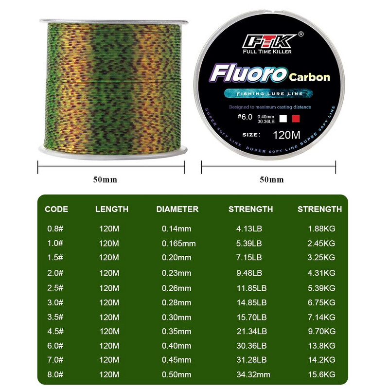 Fish Line 120m Fluorocarbon Coating 3D Monofilament Invisible Blonic Spot Super jak mekani najlon Otporan na habanje
