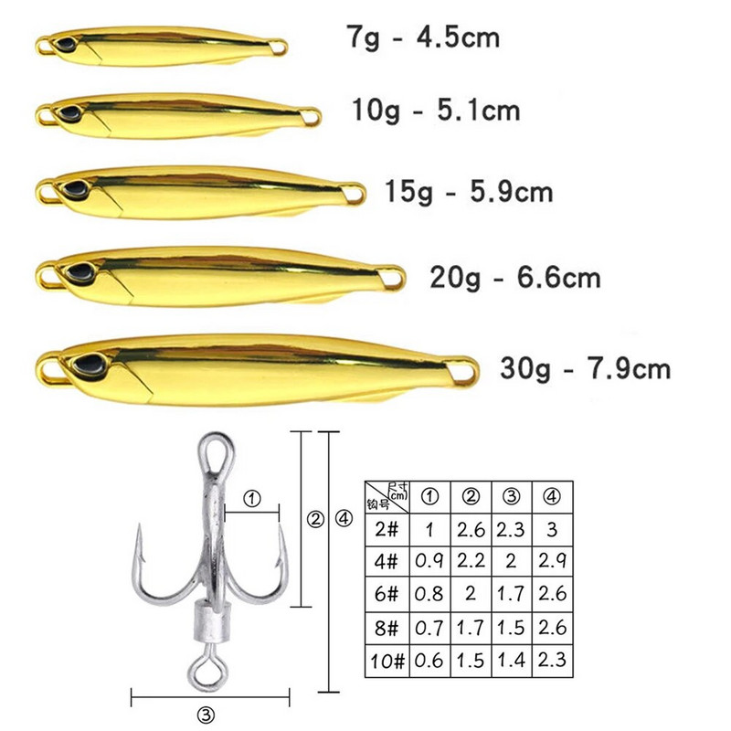 Ribolovna varalica Metalna lijevana šablona Rotirajuća žlica 7/10/15/20/ Shore Casting Jigging Riba brancin Mamac za pecanje Umjetni mamac