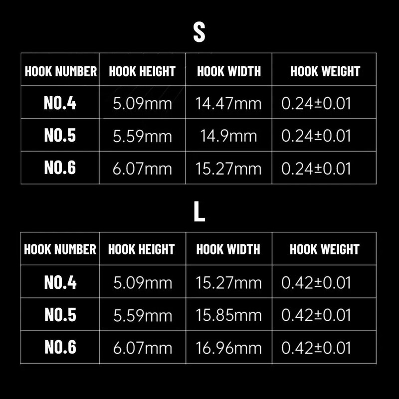 5 τεμάχια/Παρτίδα Jig Lead Head Γάντζοι ψαρέματος από ανοξείδωτο ατσάλι Αγκαθωτό αναποδογυρισμένο άγκιστρο Τεχνητό αγκάθι πλάτης Jigging Bait Sharp Lure Tools