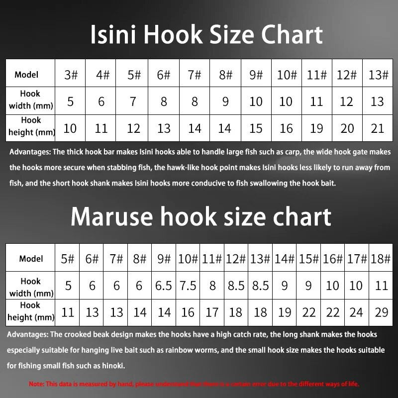 Augsta oglekļa tērauda platformas Grozāmi makšķerēšanas piederumi Pesca 3#-18# ēsmu turētāja aukla ar 5 āķiem makšķerēšanas āķu komplekts Marusi Ishni