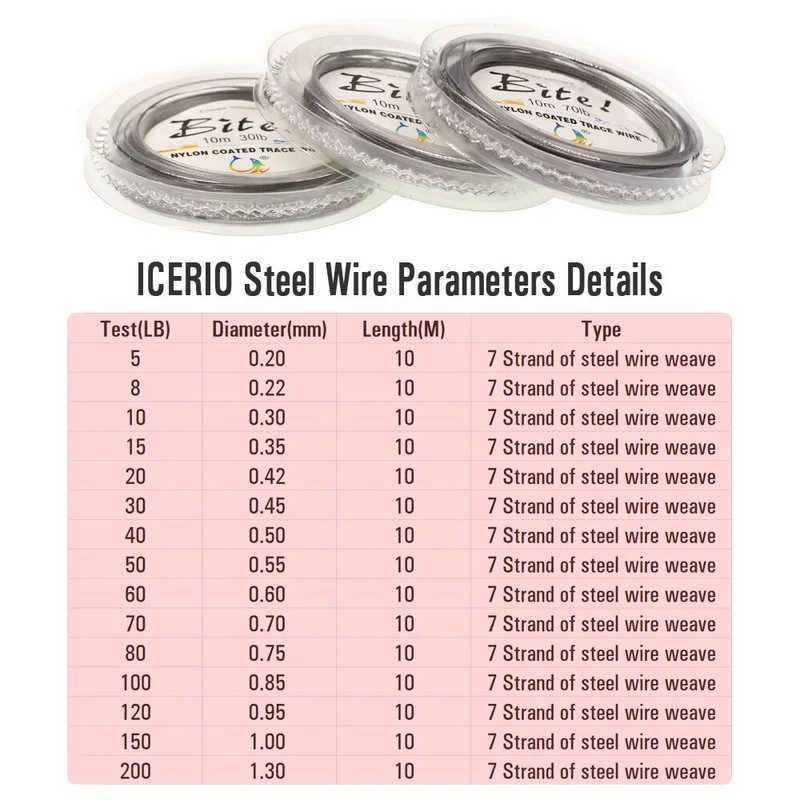 ICERIO 10 m antikorozivno presvučena najlonom 7 niti čelična žica 5 lb ~ 200 lb oprema za vabljenje za vabljenje Ribolovno uže