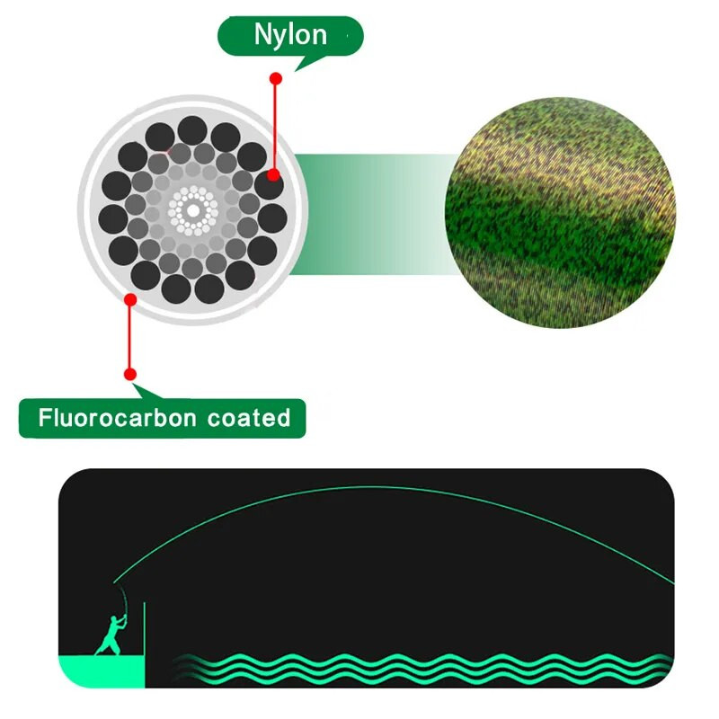 500M 3D dėmėtas nematomas žūklės valas Spalvas keičiantis monofilamentinis meškerės raibas, dengtas fluoro angliavandeniu, karpių žvejybos Pesca